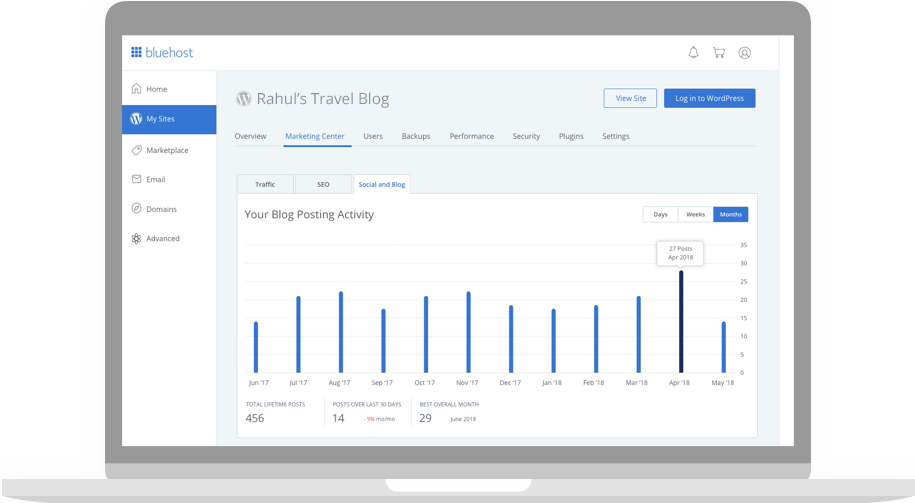 Managed WordPress Done Right