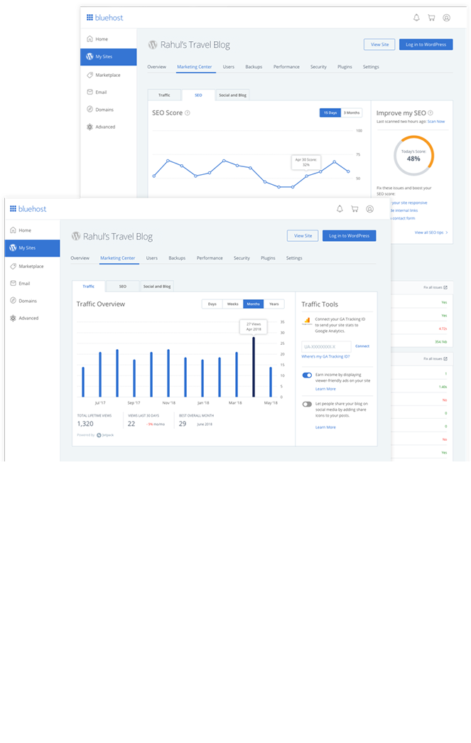 All-in-one Marketing Center